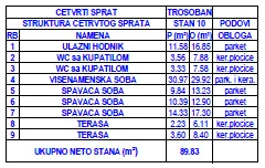 Donja Vrežina | 4zida.rs