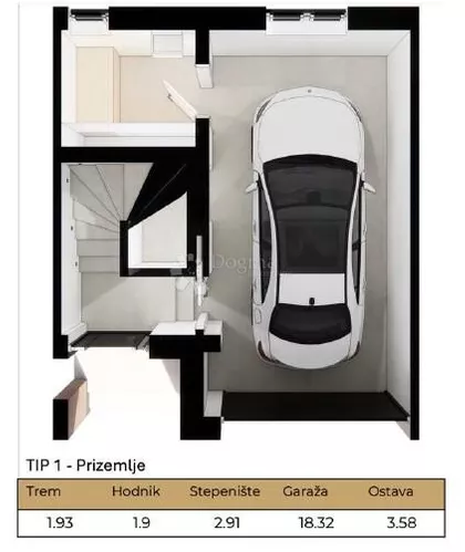 Gradske lokacije | 4zida.rs