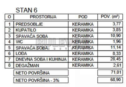 Zetska | 4zida.rs