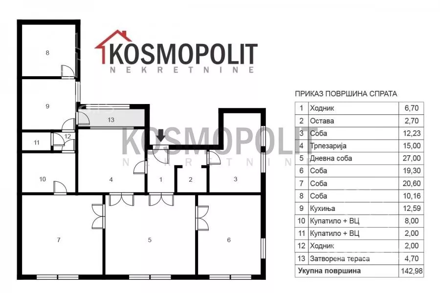 Petosoban stan | 4zida