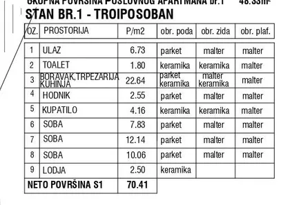 Gornji Grad | 4zida.rs