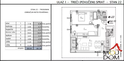 Telep | 4zida.rs