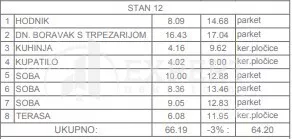 Troiposoban stan | 4zida