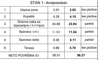 Surčin (mesto) | 4zida.rs