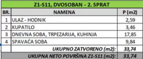 Dvosoban stan | 4zida