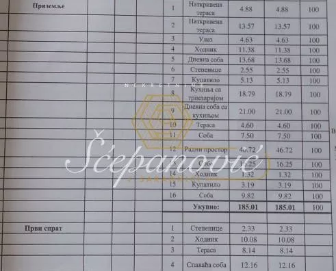 2-etažna kuća | 4zida
