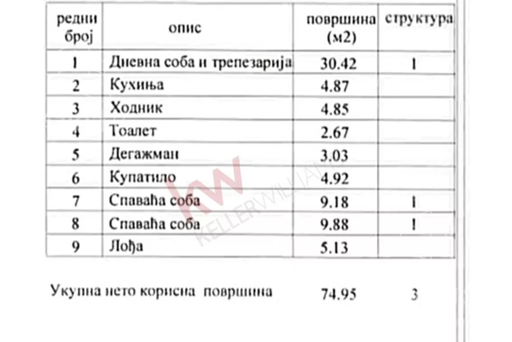 Trosoban stan | 4zida