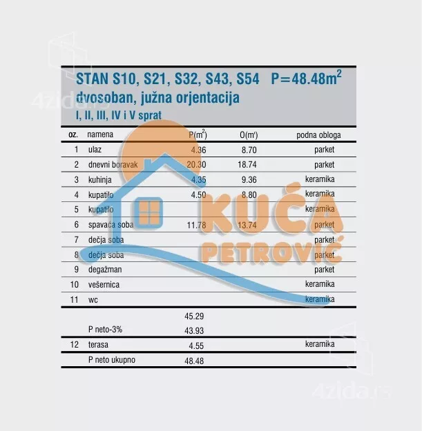 Dvosoban stan | 4zida