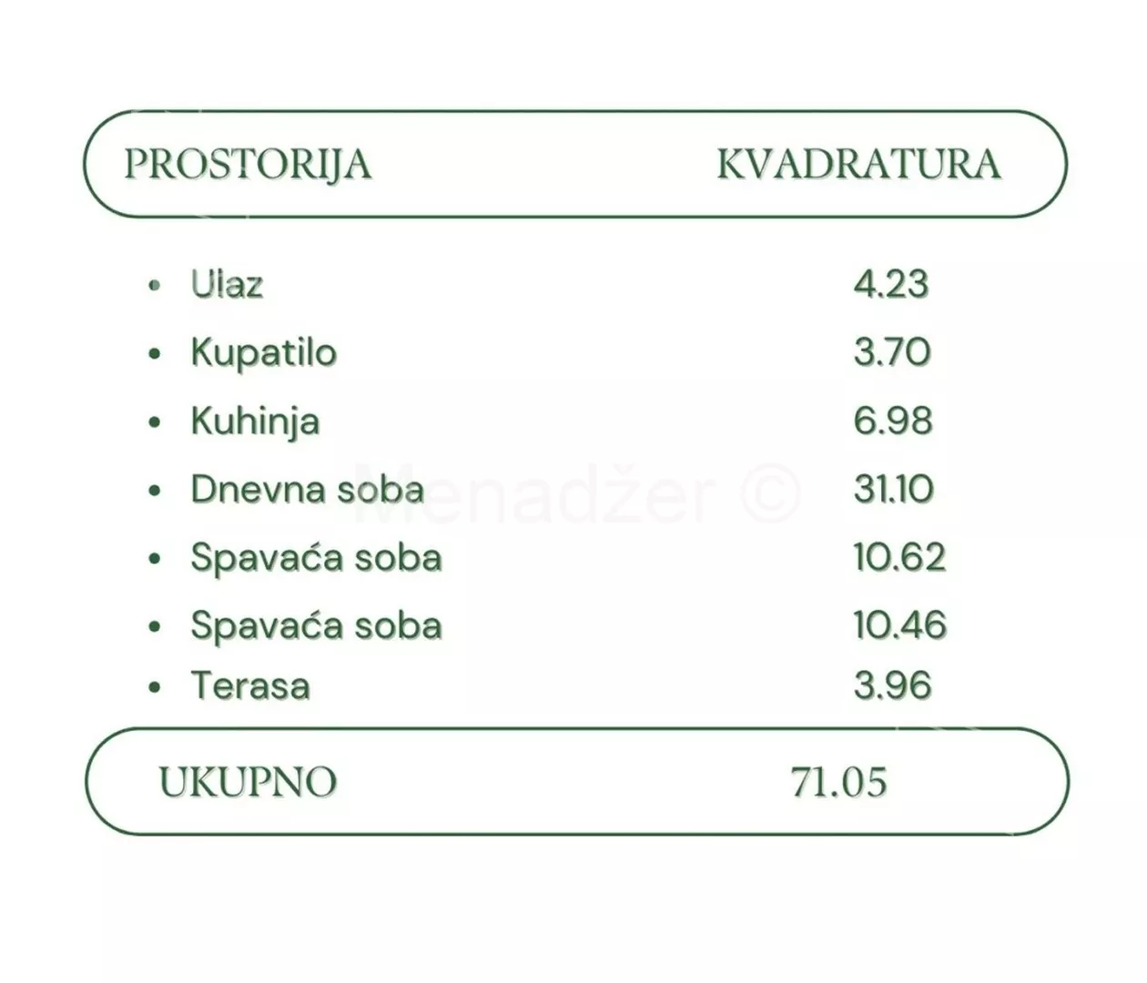 Trosoban stan | 4zida