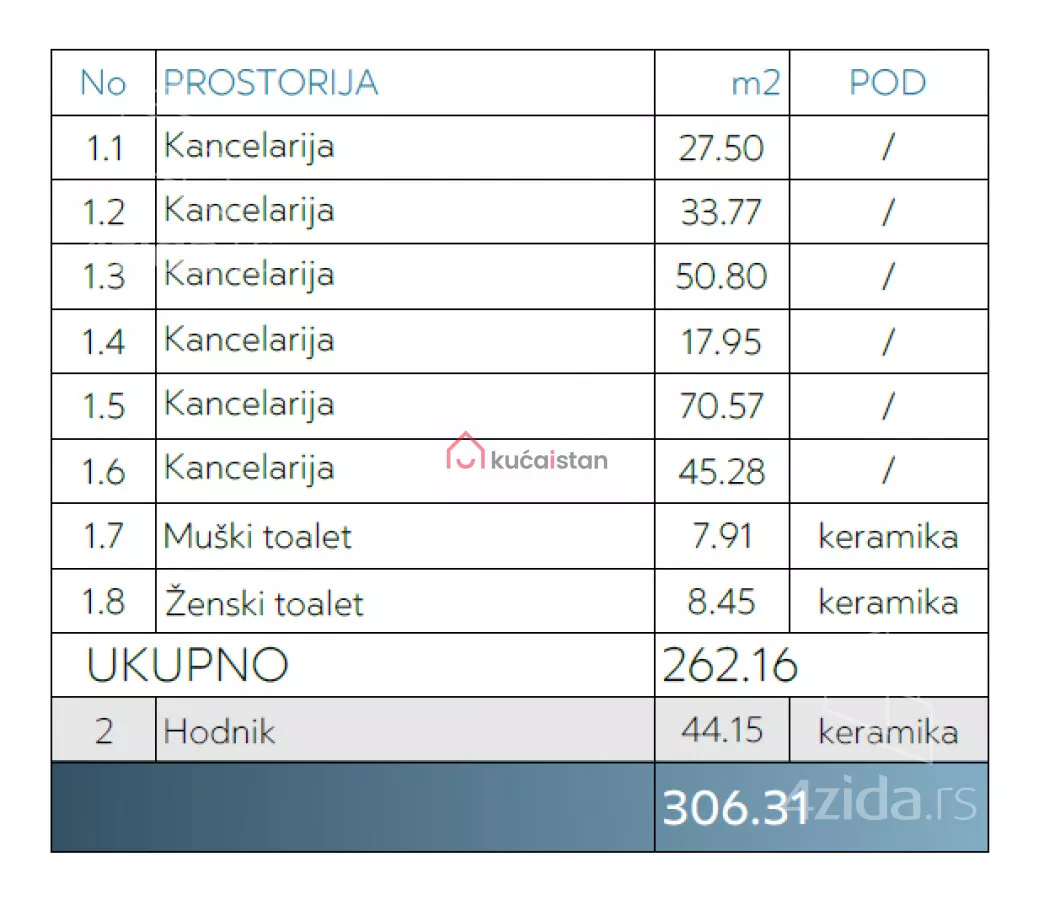 Poslovni prostor | 4zida