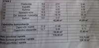 Salajka, Gradske lokacije, Novi Sad | 4zida.rs | 4zida.rs