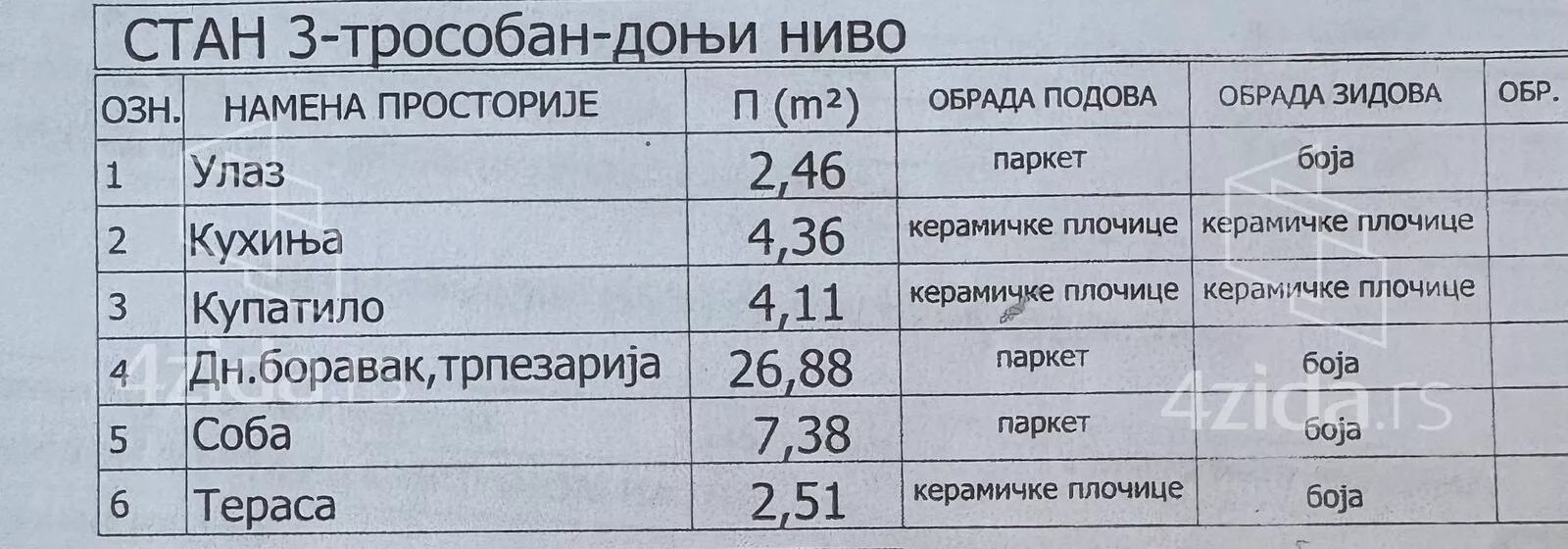 Jednoiposoban stan | 4zida