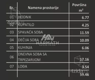 Dvoiposoban stan | 4zida