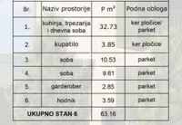 Trosoban stan | 4zida