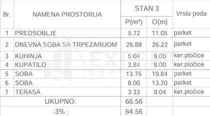Knjaževačka | 4zida.rs