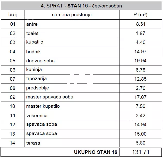 Četvorosoban stan | 4zida