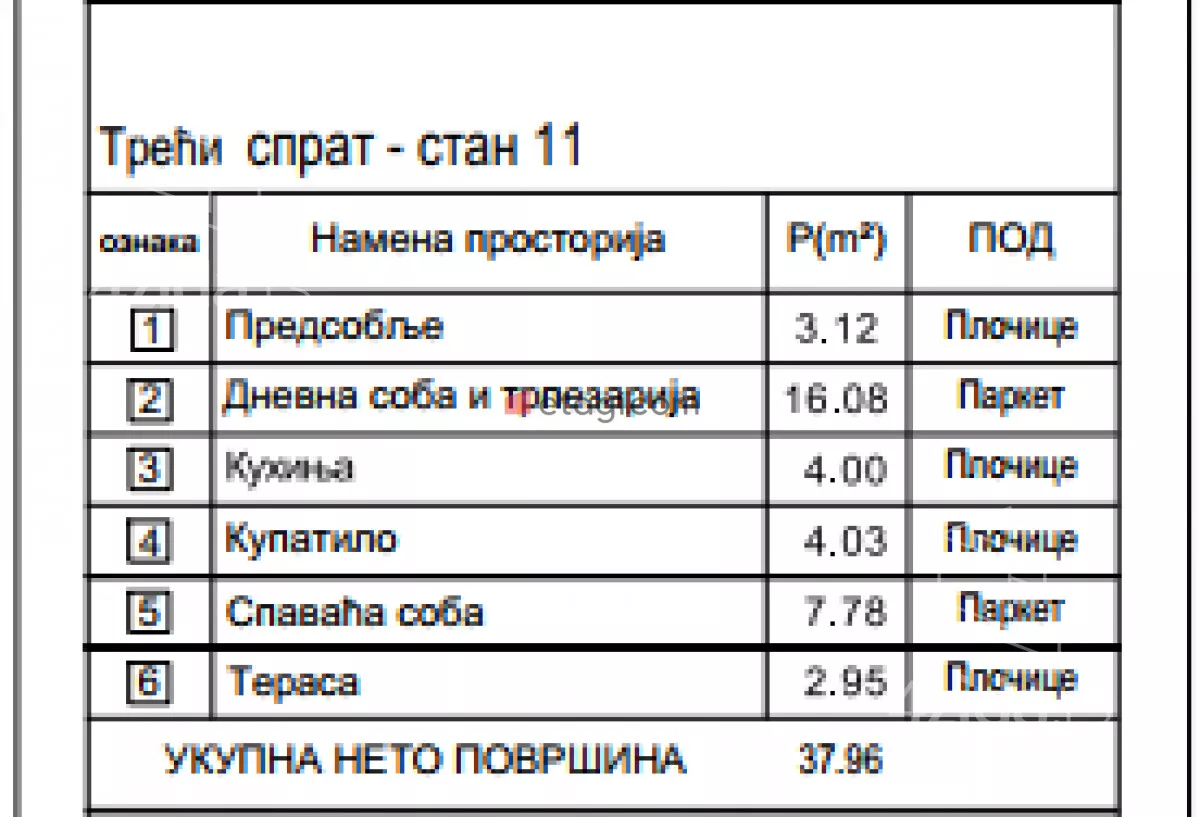 Jednoiposoban stan | 4zida
