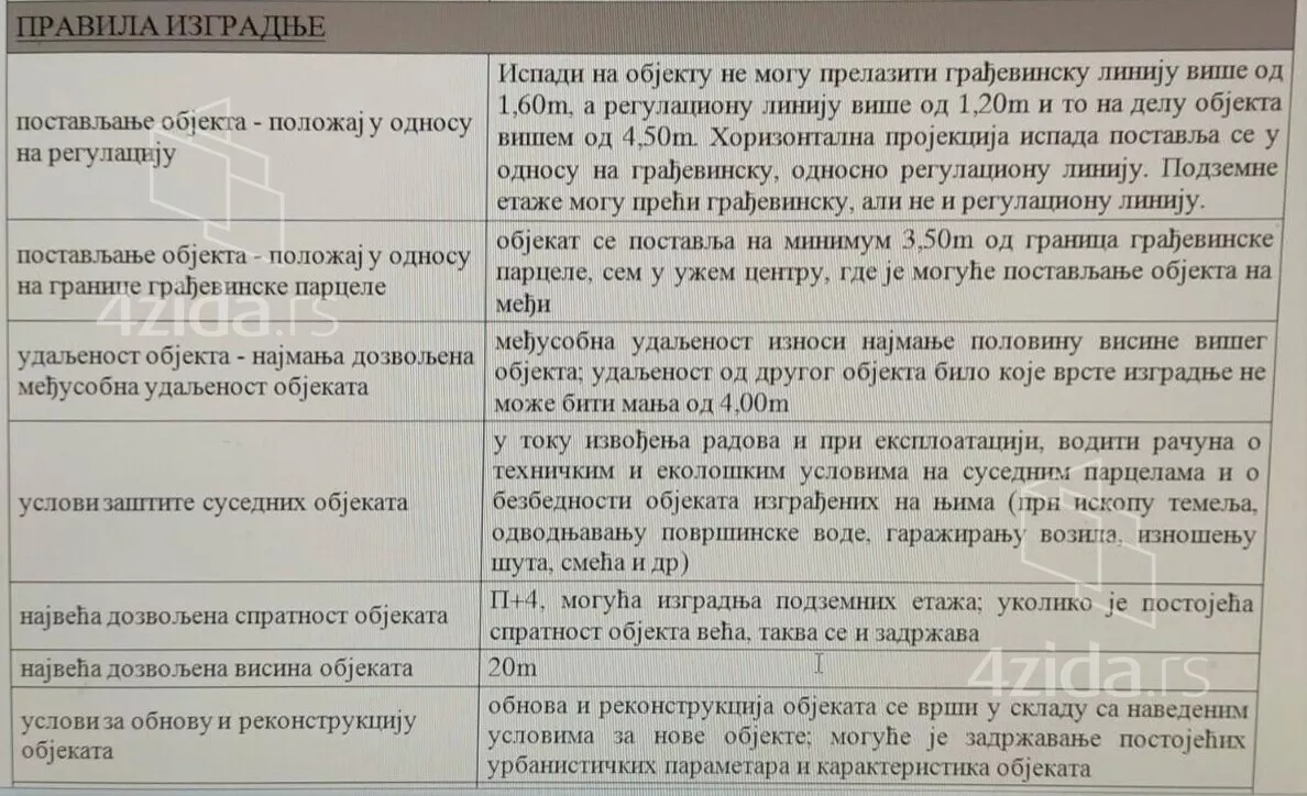 Građevinsko zemljište | 4zida