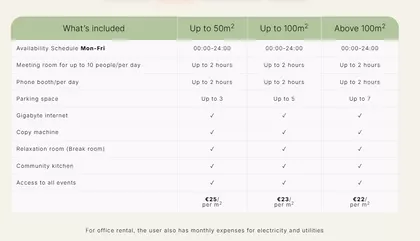 Bulevar Nemanjića | 4zida.rs