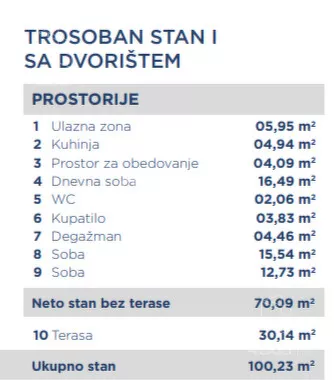 Trosoban stan | 4zida