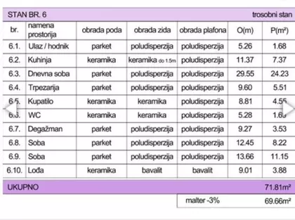 Prvomajska | 4zida.rs