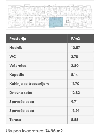 Stari Banovci | 4zida.rs