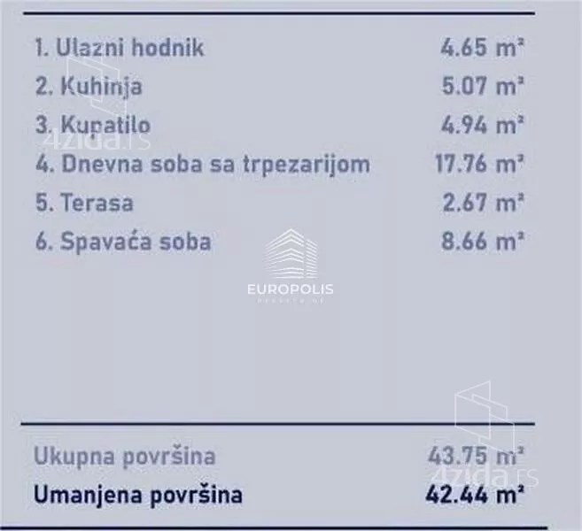 Dvosoban stan | 4zida