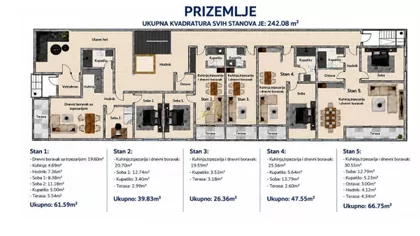 Gradske lokacije | 4zida.rs
