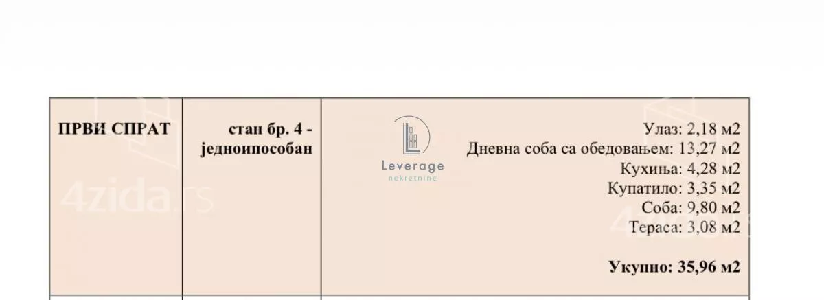 Jednoiposoban stan | 4zida