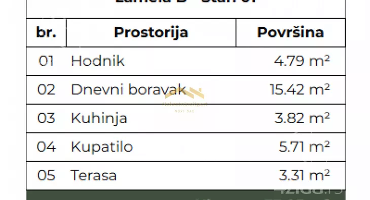 Jednosoban stan | 4zida