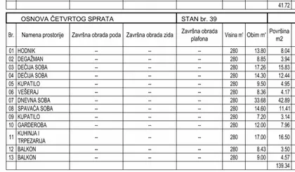 Sonje Marinković | 4zida.rs