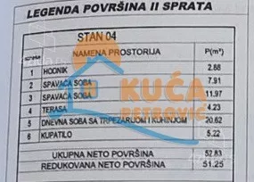 Dvosoban stan | 4zida