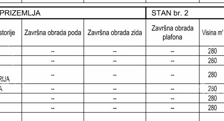 Jednoiposoban stan | 4zida