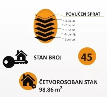 Četvorosoban stan | 4zida