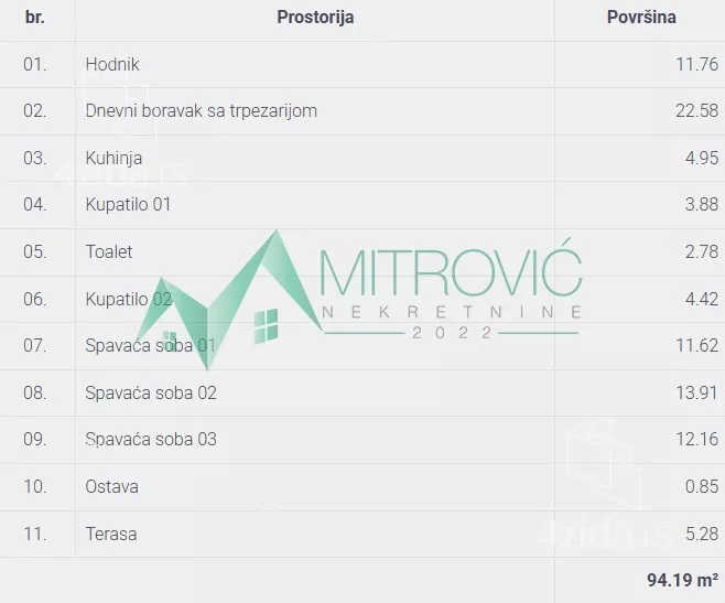 Četvorosoban stan | 4zida