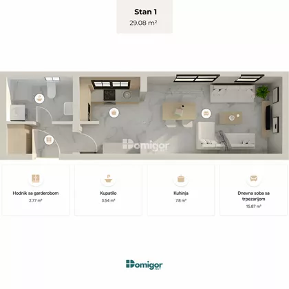 Gradske lokacije | 4zida.rs