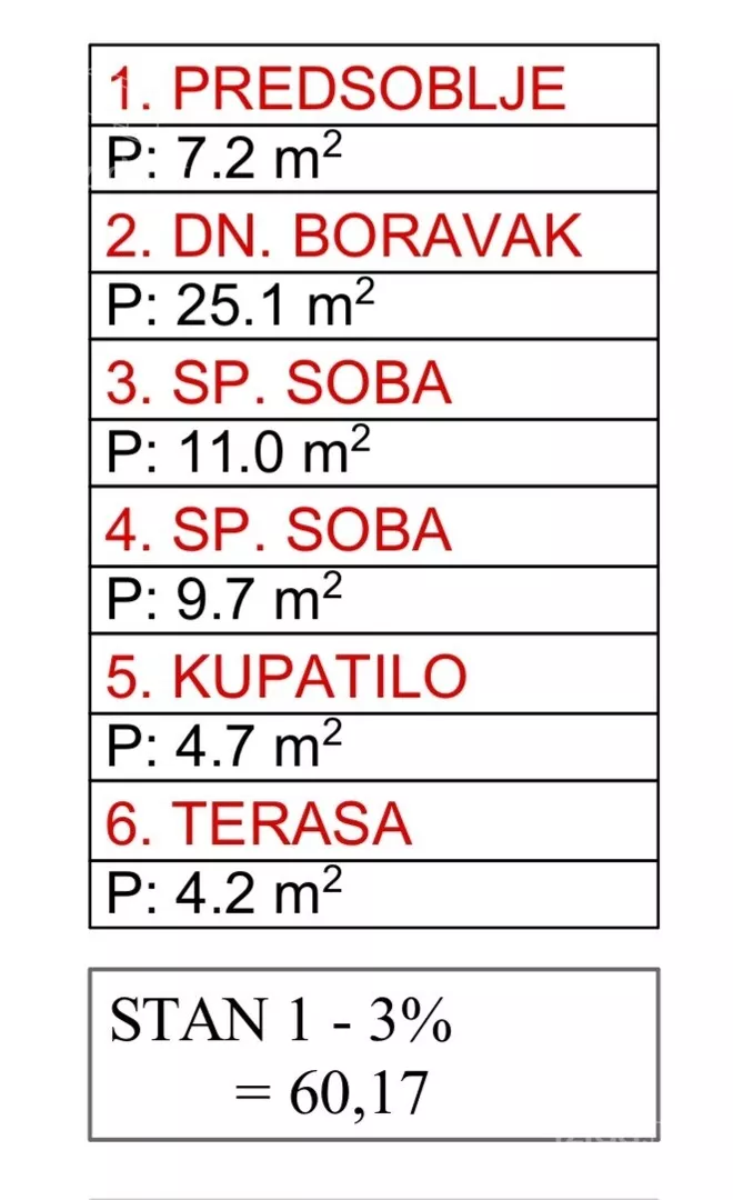Dvosoban stan | 4zida