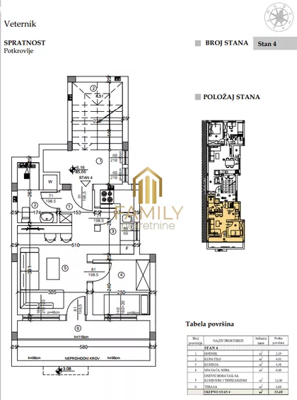 Veternik | 4zida.rs