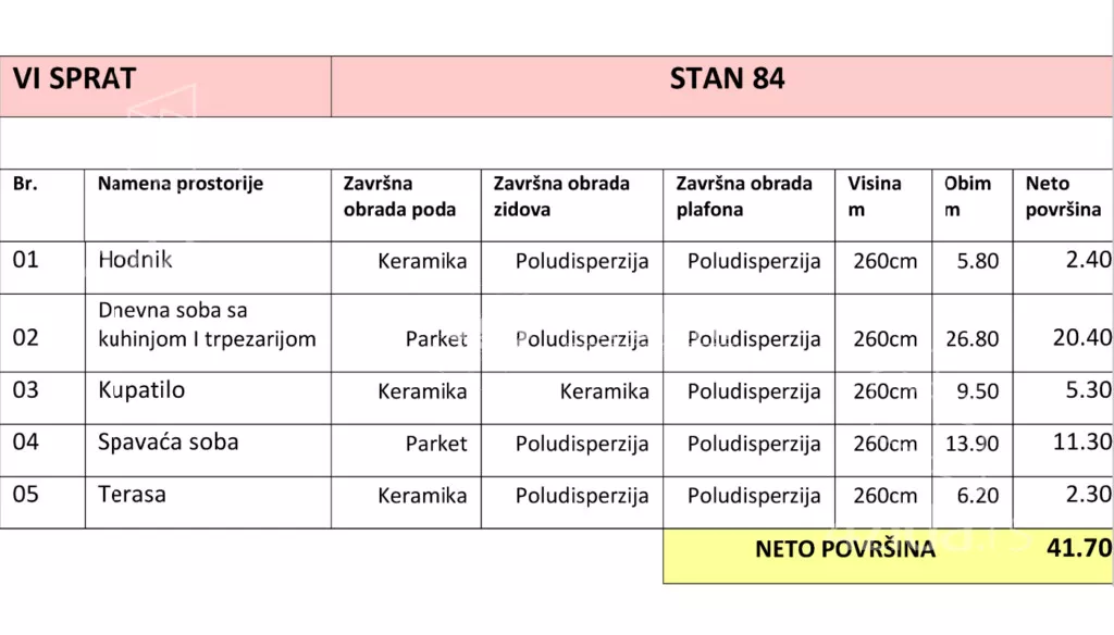 Jednoiposoban stan | 4zida