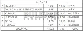 Jednoiposoban stan | 4zida