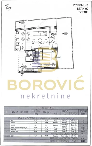Voždovac opština | 4zida.rs