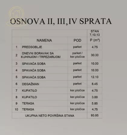 Filozofski Fakultet | 4zida.rs