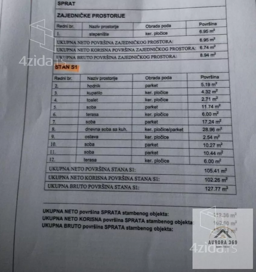 Četvorosoban stan | 4zida