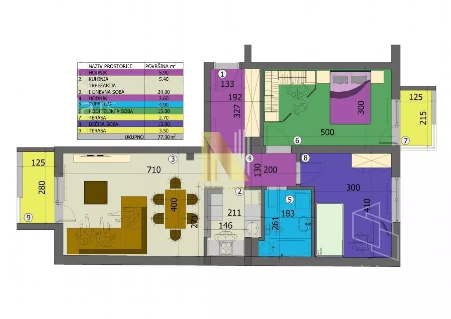 Trosoban stan | 4zida