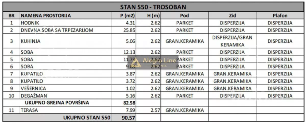Trosoban stan | 4zida