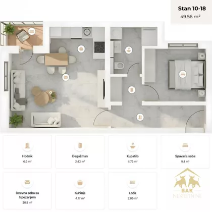 Gradske lokacije | 4zida.rs