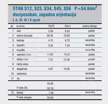 Dvoiposoban stan | 4zida