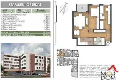 Bulevar Patrijarha Pavla (Somborski Bulevar) | 4zida.rs