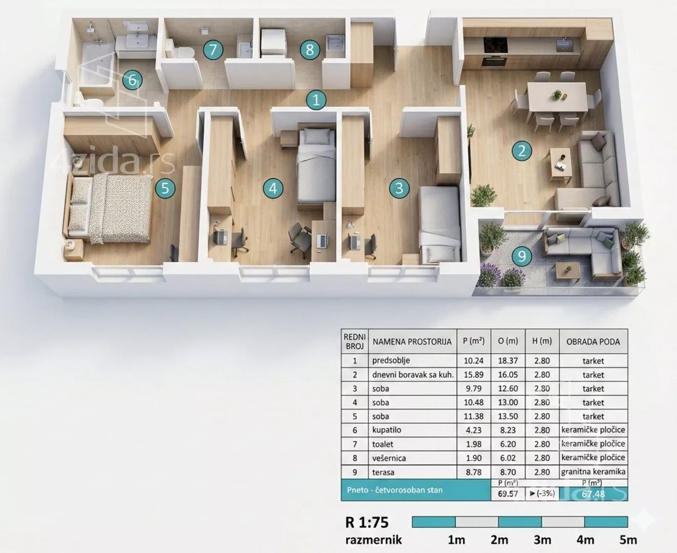 Četvorosoban stan | 4zida