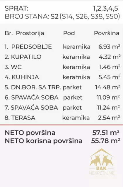 Bulevar Patrijarha Pavla (Somborski Bulevar) | 4zida.rs